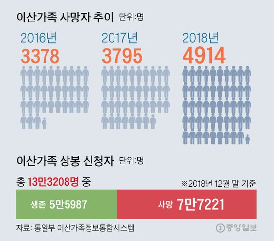 그래픽=김주원 기자 zoom@joongang.co.kr