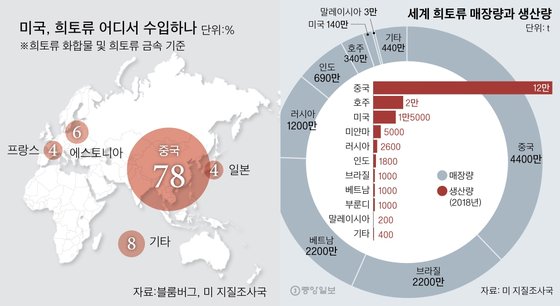 그래픽=김영옥·차준홍 기자 yesok@joongang.co.kr