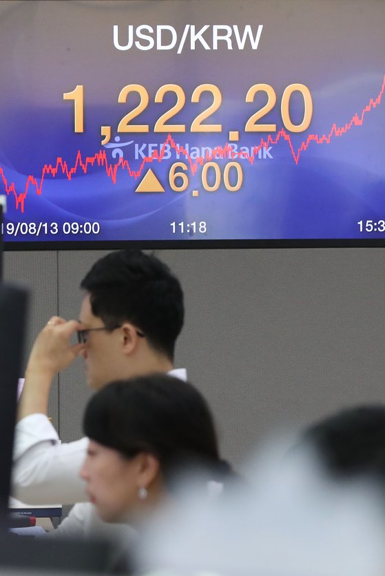 13일 오후 서울 중구 KEB하나은행 딜링룸 전광판에 원/달러 환율이 전일 종가보다 6.0원 오른 1,222,2원을 가리키고 있다. [연합뉴스]