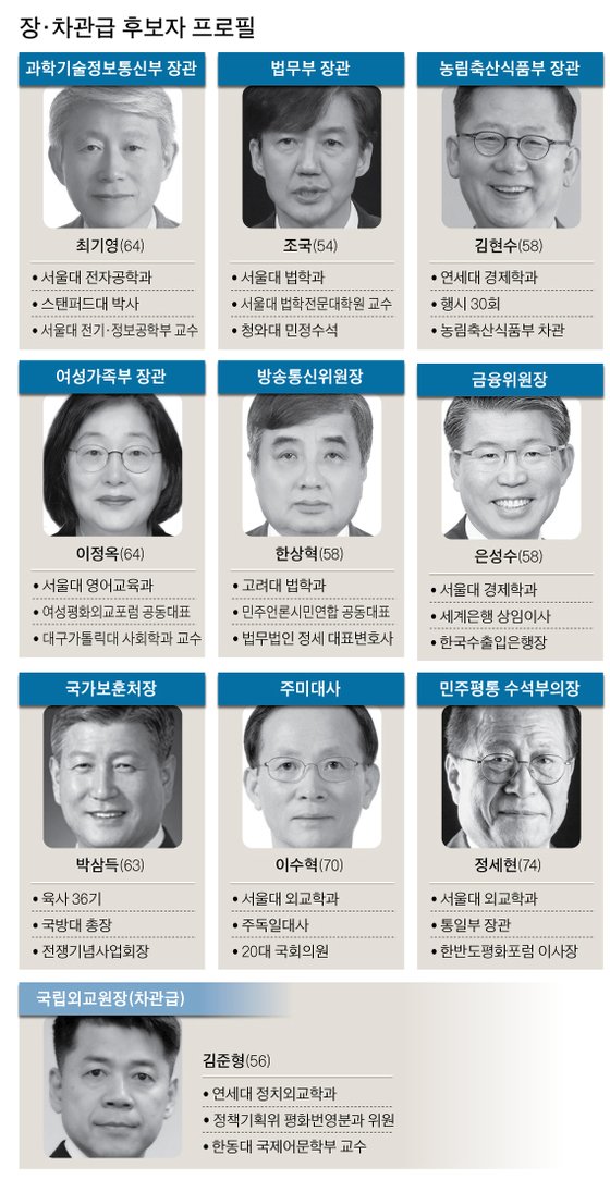 8월 9일 문재인 정부 개각 내정자 프로필. 그래픽=박춘환 기자 park.choonhwan@joongang.co.kr