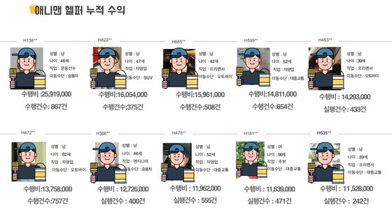 애니맨의 누적 수익 상위 10위 헬퍼 [사진 애니맨]