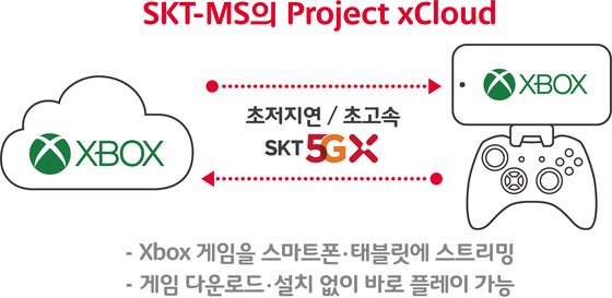 클라우드 게임 개념도