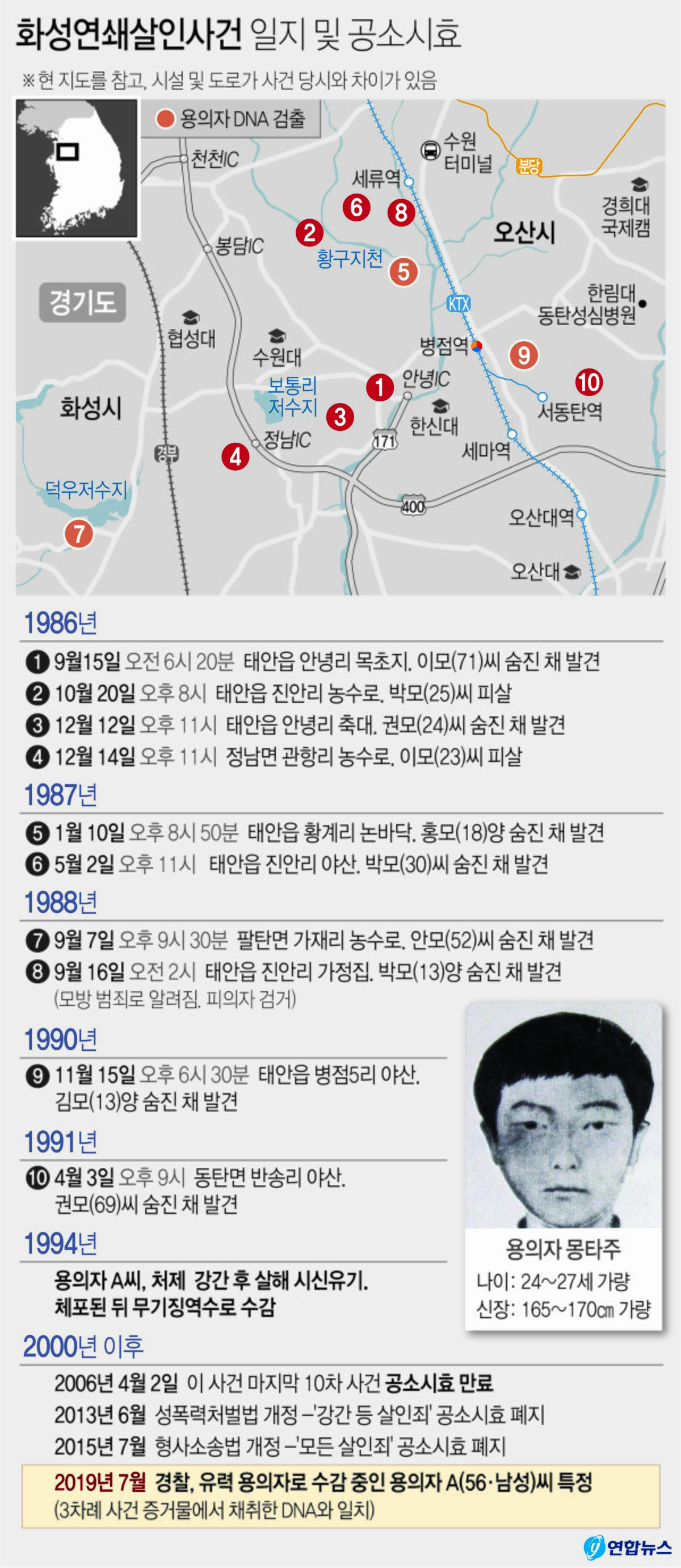 화성연쇄살인사건 일지 및 공소시효. [연합뉴스]