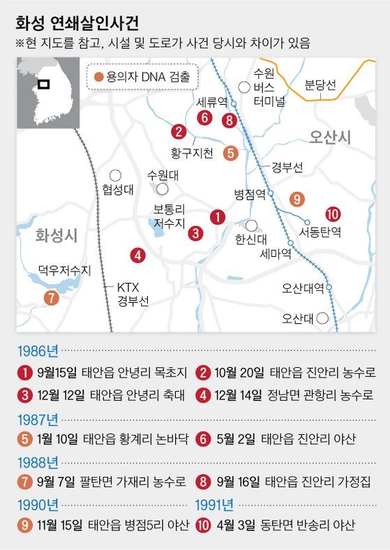 화성 연쇄살인사건. 그래픽=차준홍 기자 cha.junhong@joongang.co.kr