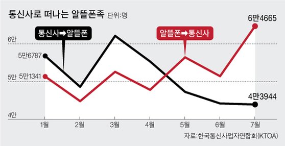 그래픽=차준홍 기자 cha.junhong@joongang.co.kr