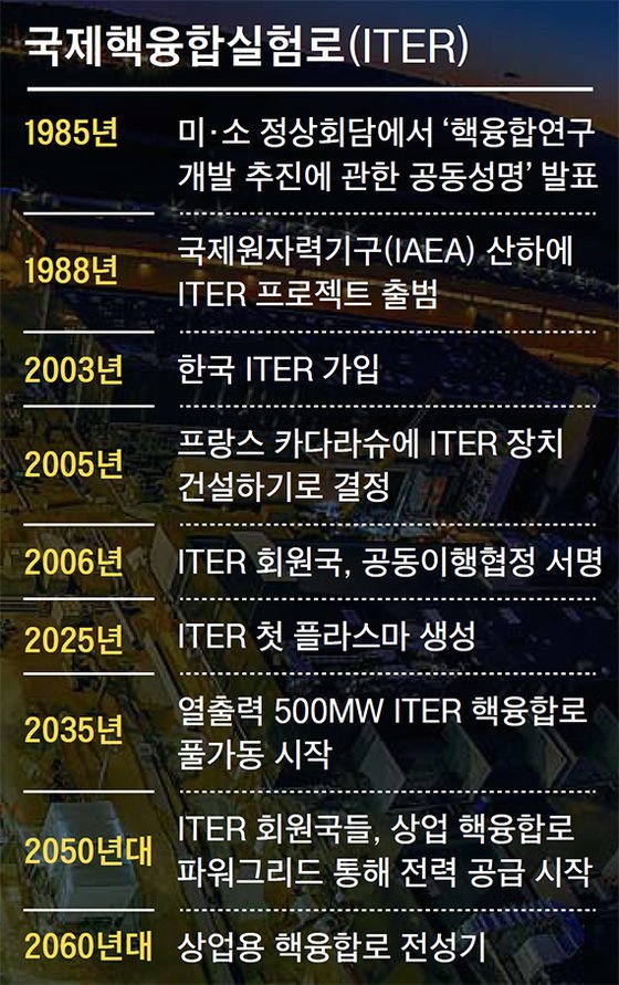 ITER 일정