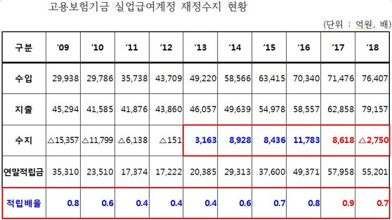 [자료=강효상 의원실]
