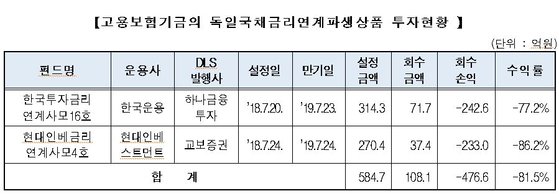[자료=한정애 의원실]
