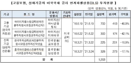 [자료=한정애 의원실]