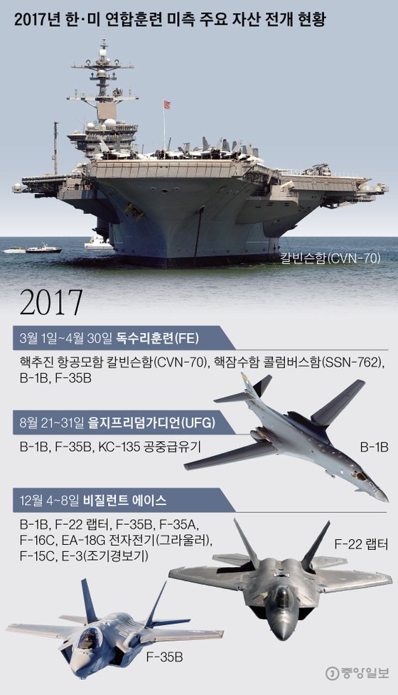 2017년 한·미 연합훈련 미측 주요 자산 전개 현황. 그래픽=박경민 기자 minn@joongang.co.kr
