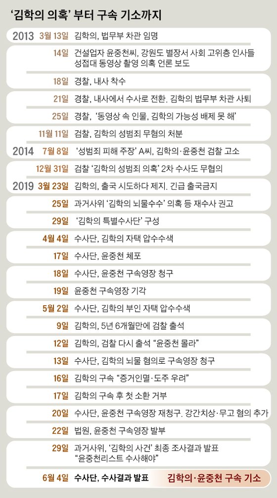 그래픽=신재민 기자 shin.jaemin@joongang.co.kr