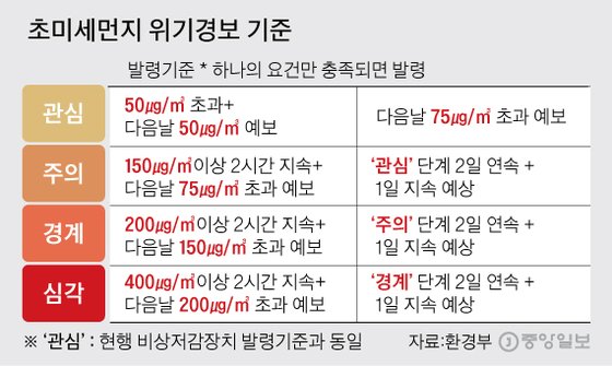 그래픽=김주원 기자 zoom@joongang.co.kr