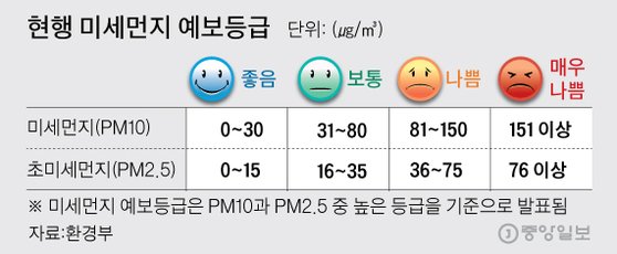 그래픽=김주원 기자 zoom@joongang.co.kr
