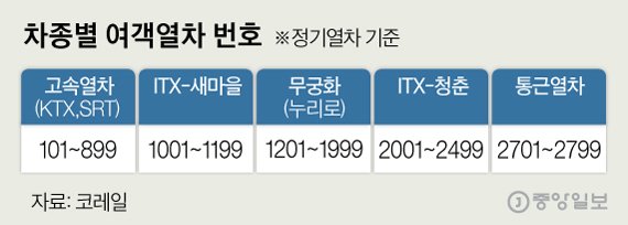 그래픽=김은교 kim.eungyo@joongang.co.kr