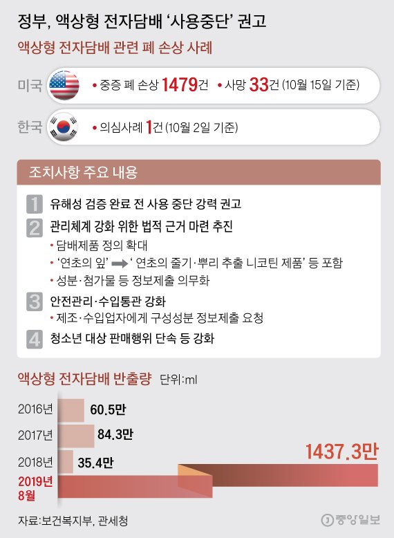 그래픽=김주원 기자 zoom@joongang.co.kr