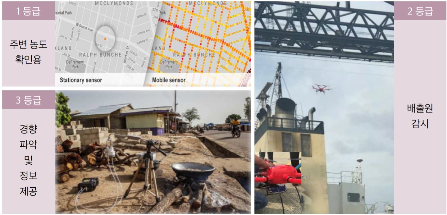 미세먼지 간이측정기 등급별 활용방안. [초미세먼지 간이측정기 가이드북]