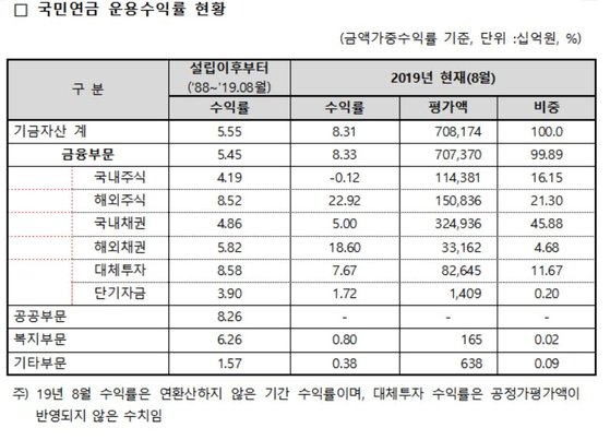 [국민연금공단]