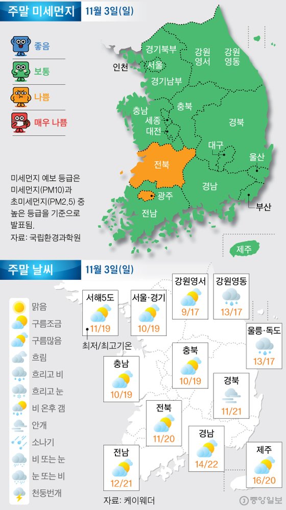 주말예보 11월 3일. 그래픽=김영옥 기자 yesok@joongang.co.kr
