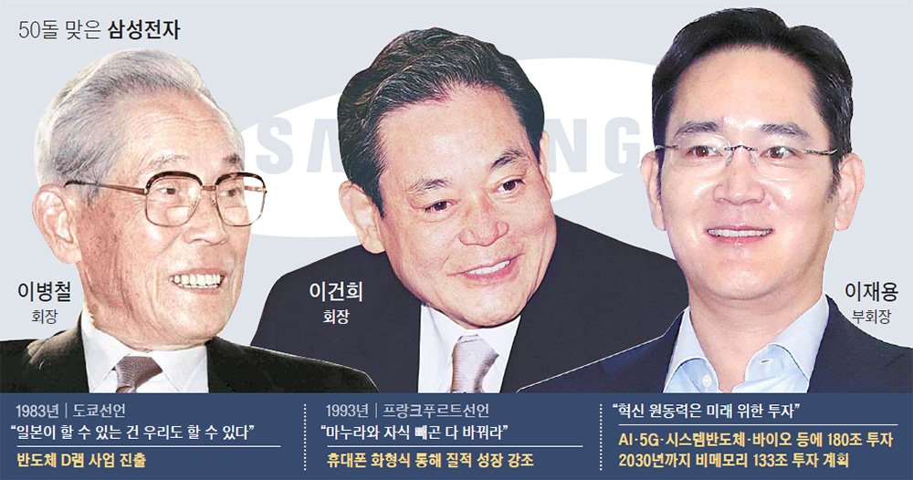 50돌 맞은 삼성전자