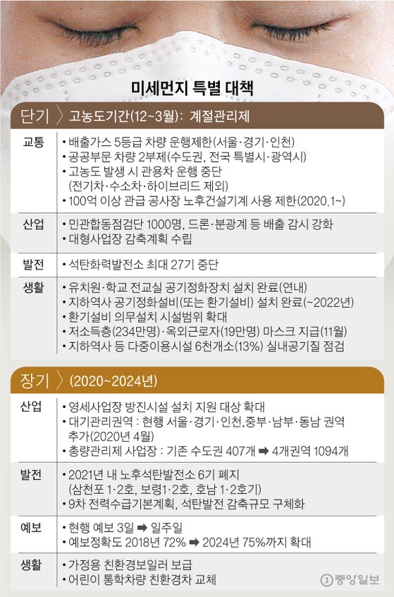 그래픽=심정보 shim.jeongbo@joongang.co.kr