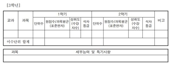 학생부 예시. 교과별 내신 성적(윗쪽)과 함께 교과별 '세부능력 및 특기사항'을 기재한다. [교육부]
