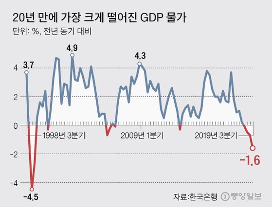 그래픽=김주원 기자 zoom@joongang.co.kr