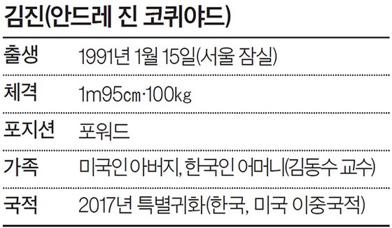 김진(안드레 진 코퀴야드)