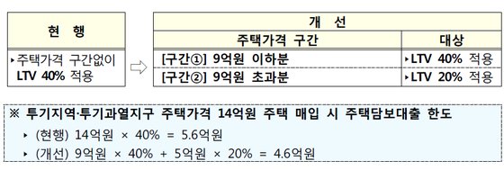 자료: 금융위원회