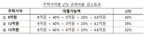 자료:금융위원회