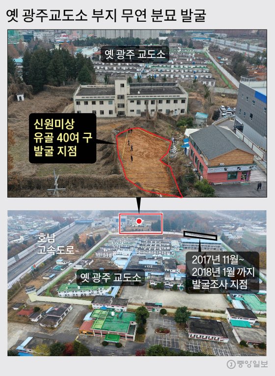 옛 광주교도소 부지 무연 분묘 발굴. 프리랜서 장정필, 그래픽=김주원 기자 zoom@joongang.co.kr