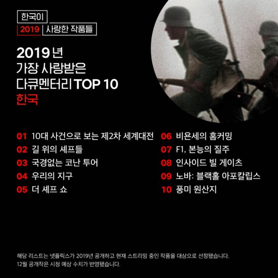 넷플릭스가 30일 올해 한국에서 가장 사랑받은 다큐멘터리 10선을 공개했다. [사진 넷플릭스]