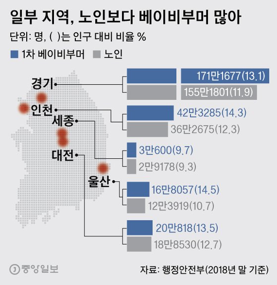 일부 지역, 노인보다 베이비부머 많아. 그래픽=박경민 기자 minn@joongang.co.kr