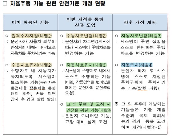 자료: 국토교통부