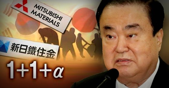 문희상 국회의장이 18일 일제 강제징용 피해자 배상 문제 해법으로 이른바 ‘1+1+α(알파)’ 법안을 대표 발의했다. [중앙포토·연합뉴스·뉴스1]