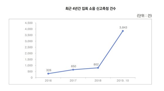 [자료 치안정책연구소]