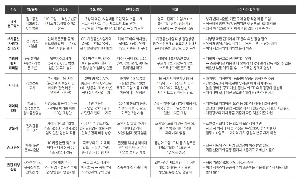 리마인드 2019! 규제개혁토론회에서 정리한 2019년 스타트업 규제 주요 이슈 [스타트업얼라이언스]