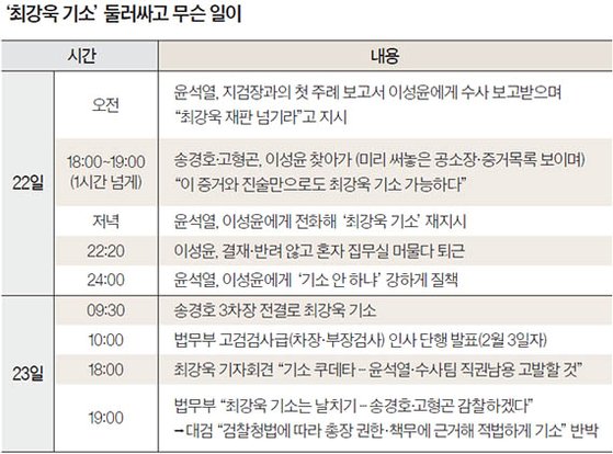 ‘최강욱 기소’ 둘러싸고 무슨 일이