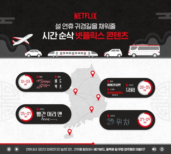 넷플릭스가 귀성길과 귀경길 지루한 시간을 보낼 수 있는 다양한 영화와 드라마 콘텐트를 추천했다. [넷플릭스 제공]