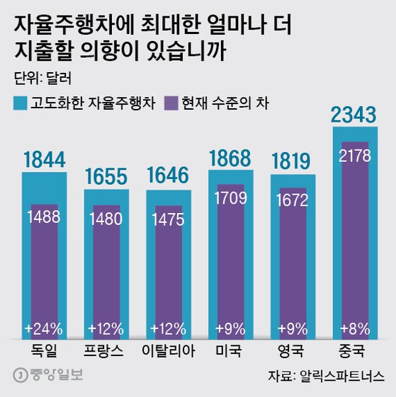 그래픽=박경민 기자 minn@joongang.co.kr