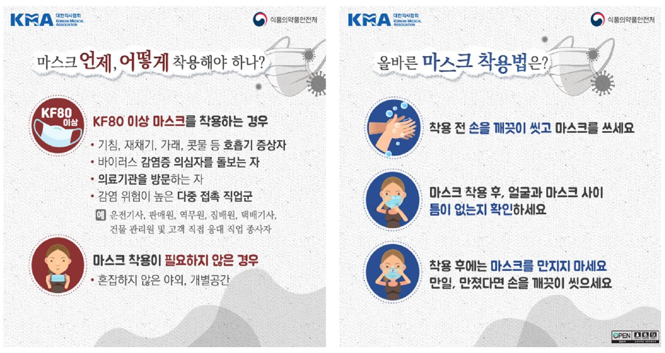 올바른 마스크 착용 정보. [자료 식품의약품안전처]
