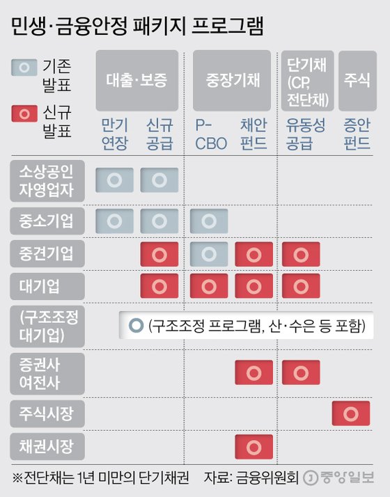 그래픽=김주원 기자 zoom@joongang.co.kr