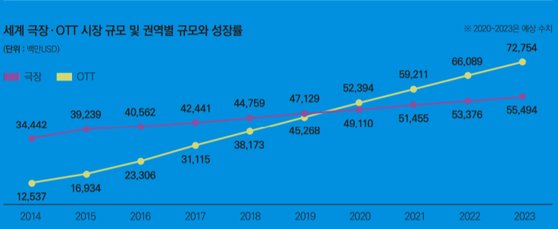 PwC(2019) [사진 영화진흥위원회]