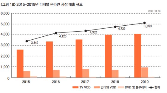[영화진흥위원회]
