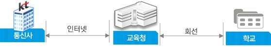 LG유플러스 온라인 개학 지원 서비스