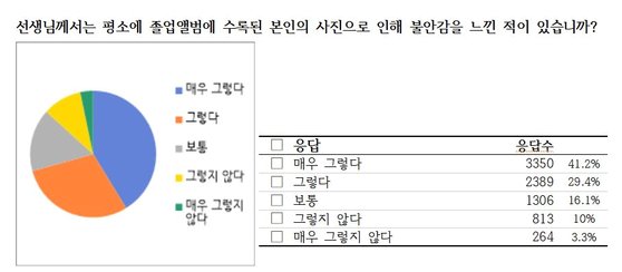 자료: 서울교사노조