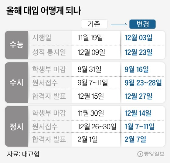 그래픽=김은교 kim.eungyo@joongang.co.kr