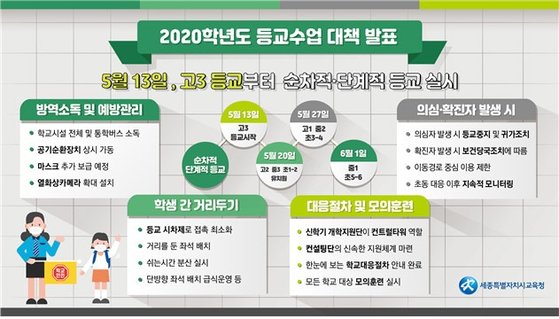 세종교육청 등교 수업대책