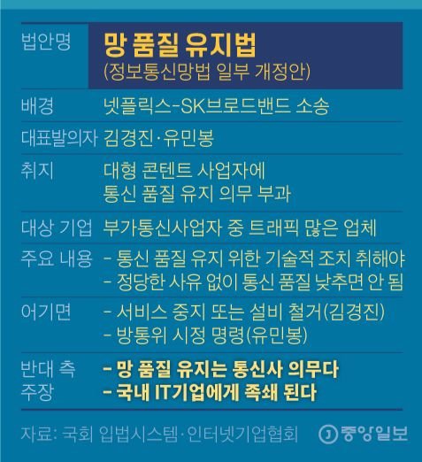 넷플릭스 잡는 법, 국내 업체 반대 이유는. 그래픽=김영옥 기자 yesok@joongang.co.kr