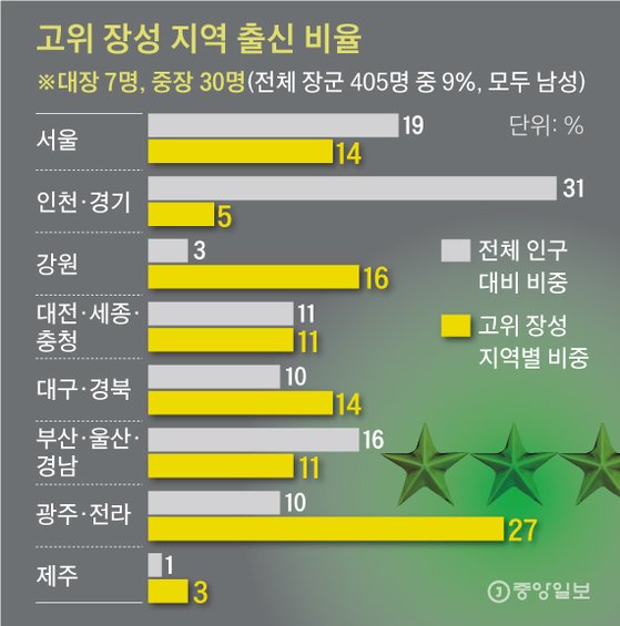 그래픽=신재민 기자