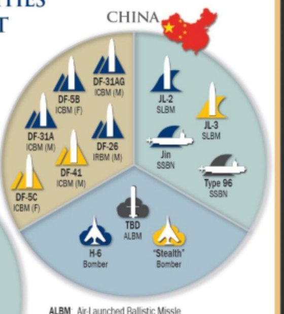 미국 전략사령부는 중국의 차세대 스텔스 전략 폭격기가 앞으로 10년 안에 생산할 것으로 평가하고 있다. [전략사령부 트위터 계정]